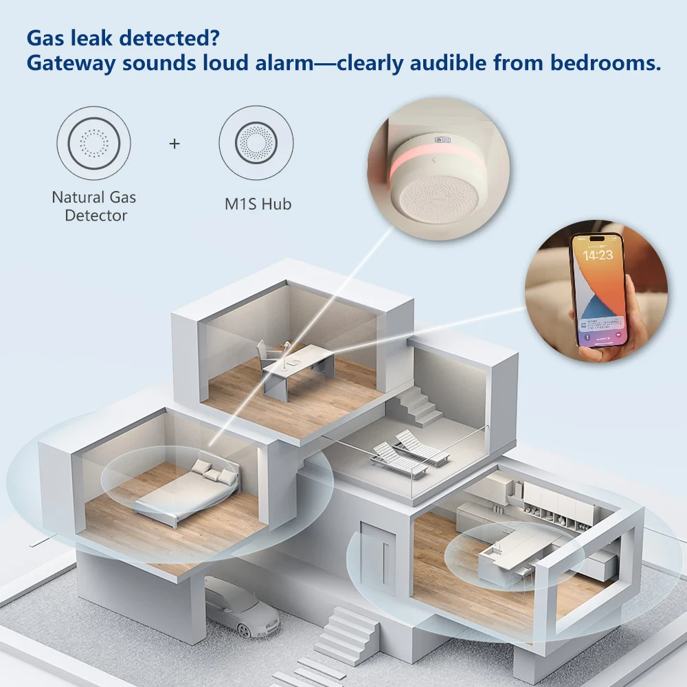 Aqara كاشف الغاز الطبيعي الذكي - مراجعة Smart Home Xiaomi App وسعره