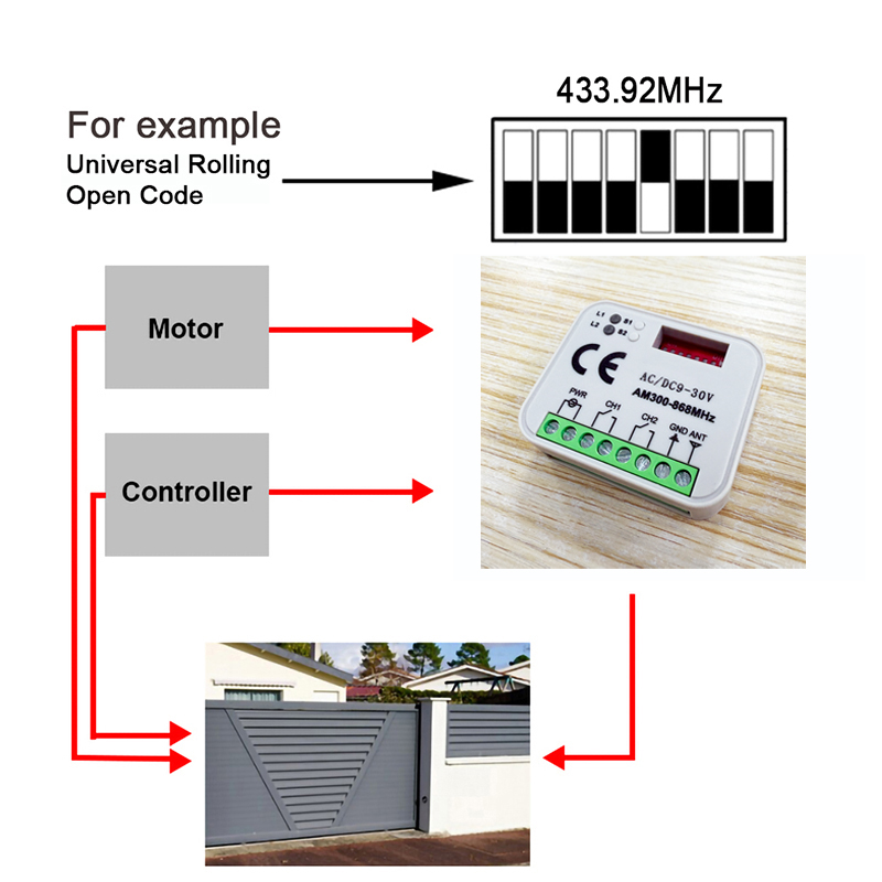 جهاز استقبال عالمي لبوابة باب  - مراجعة Smart Garage Door Opener وسعره